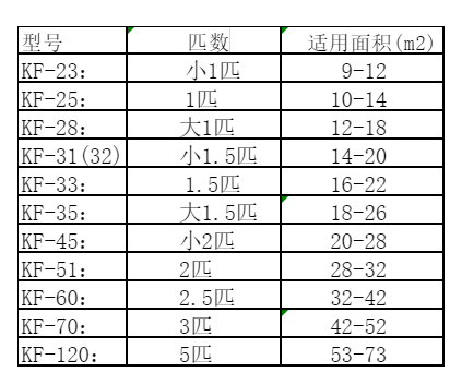 泰山空调维修